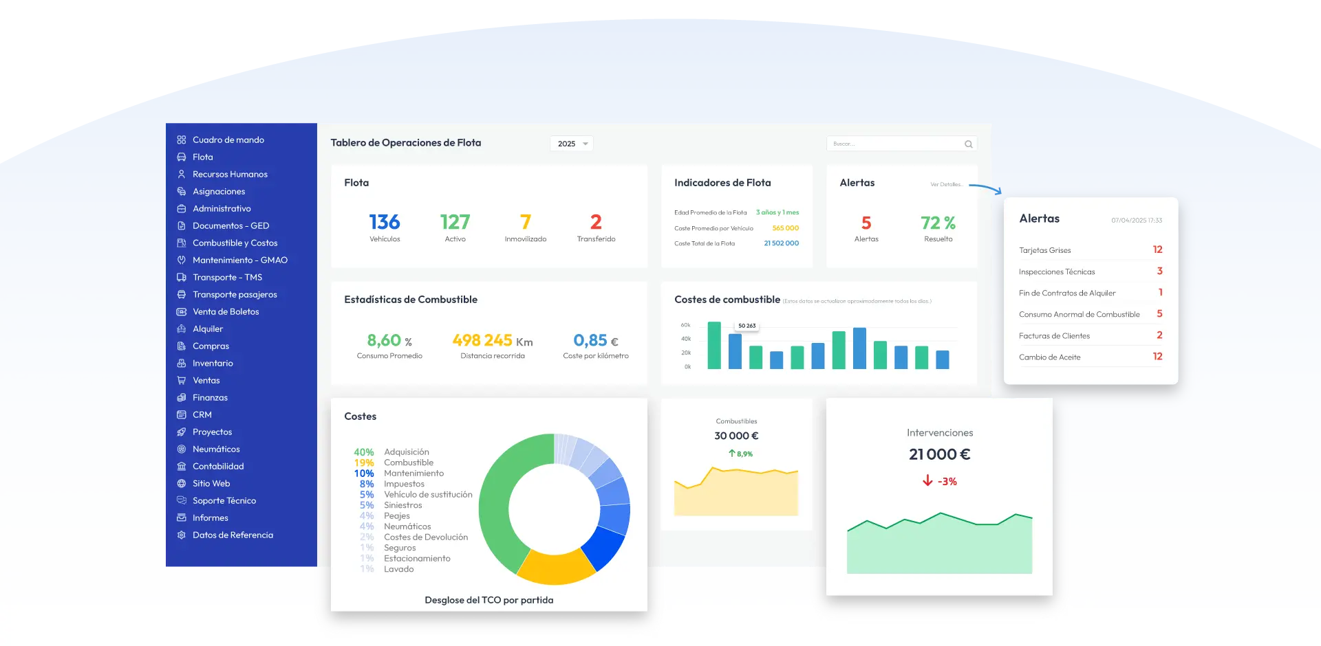 Recupere el Control Total de su Flota