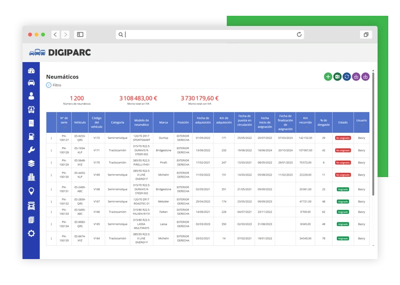Optimice la gestión de los neumáticos controlando perfectamente sus costes