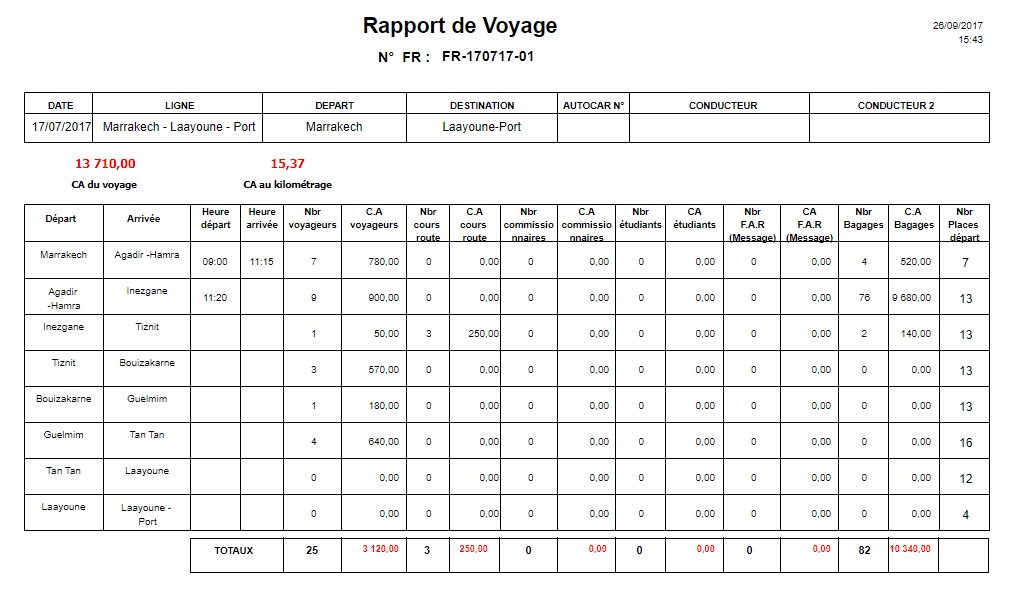 Gestione su actividad de transporte con los informes de alto valor agregado de DIGIPARC