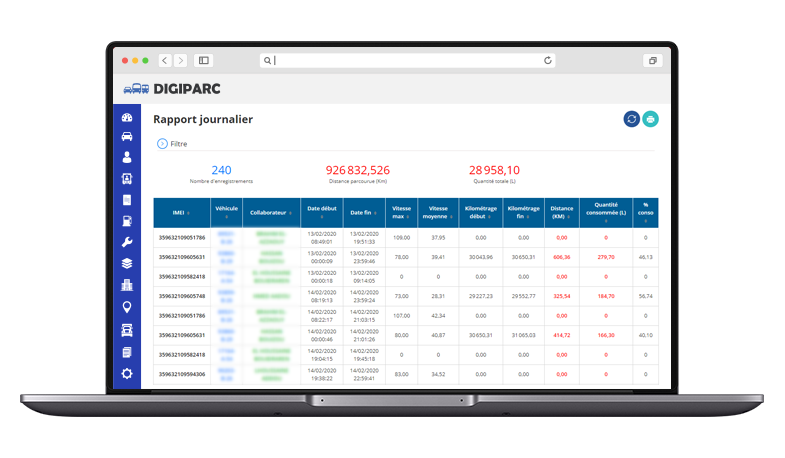 Analyse de la consommation du carburant : Optimisez Votre Rendement