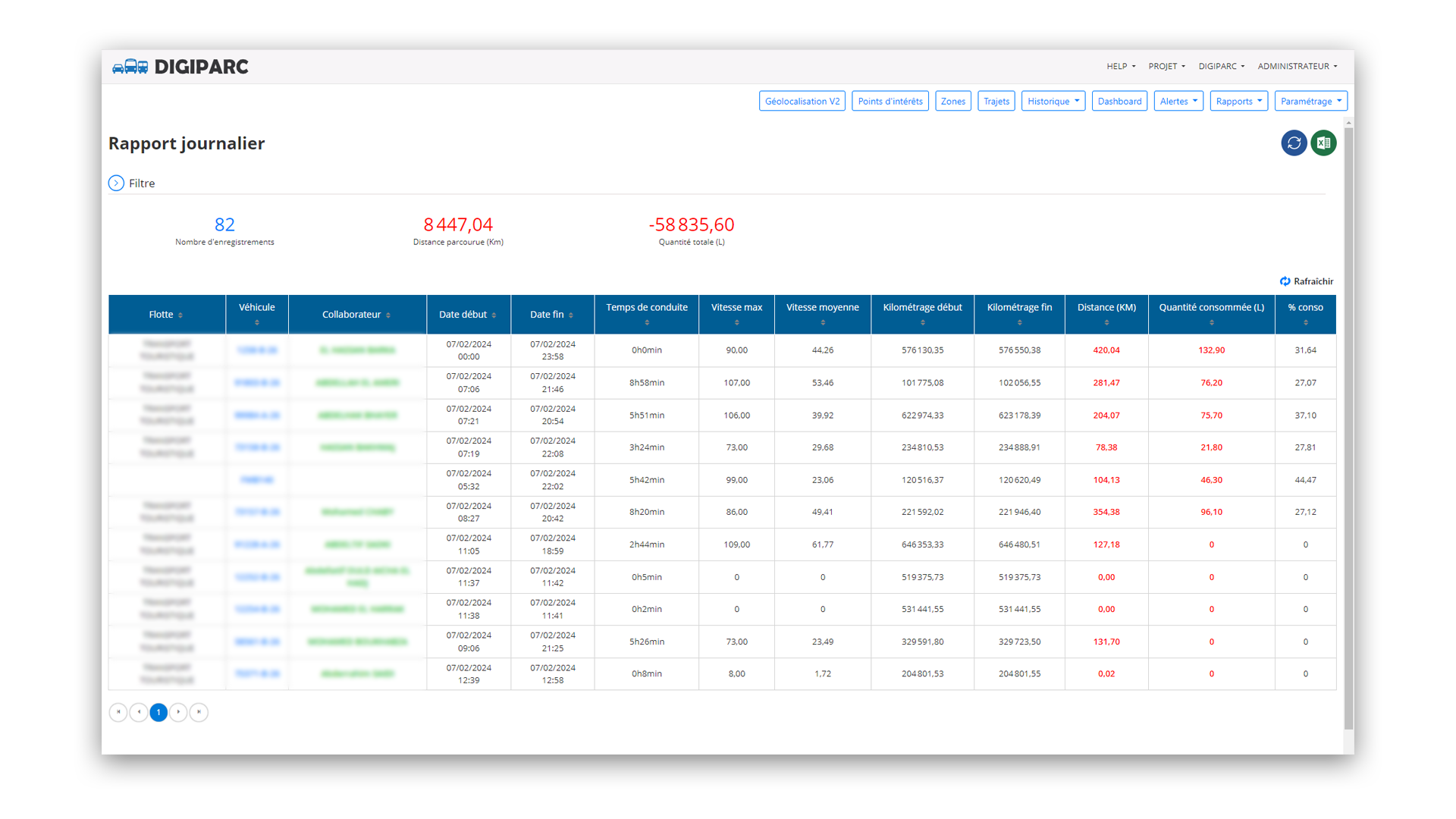 Gestion Opérationnelle Simplifiée avec Digiparc