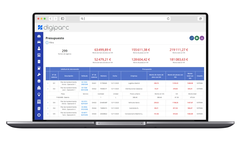 Gestione sus presupuestos y órdenes de compra de servicios