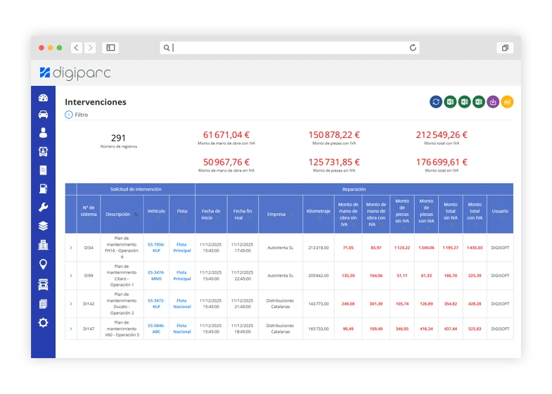 Encuentra fácilmente el historial de las reparaciones realizadas con tu sistema centralizado DIGIPARC