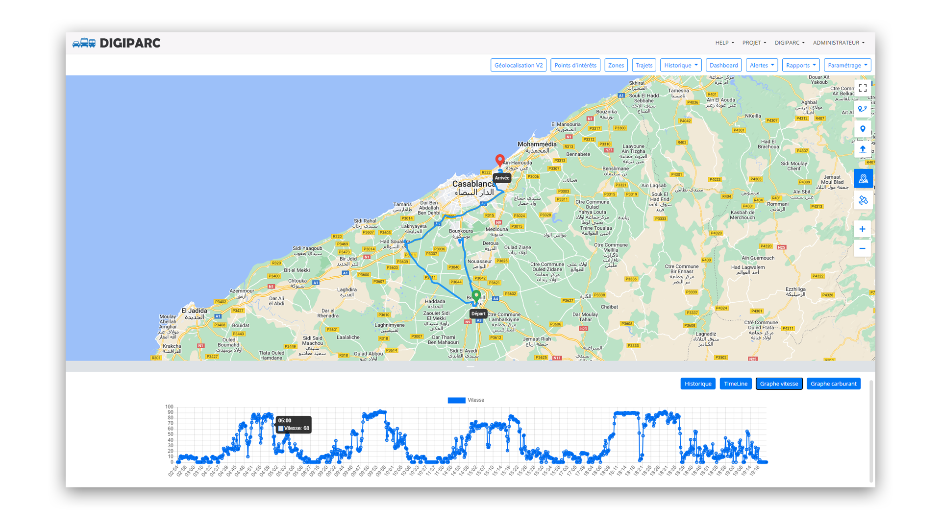 Optimisation de la vitesse