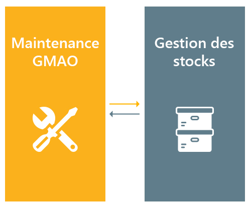 Manage existing communications between 
