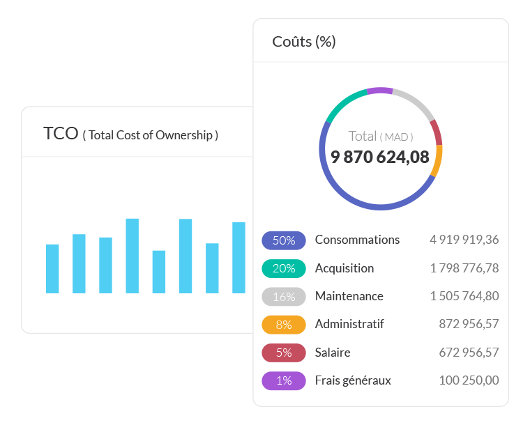 Take control of your costs and improve your budget forecasts!