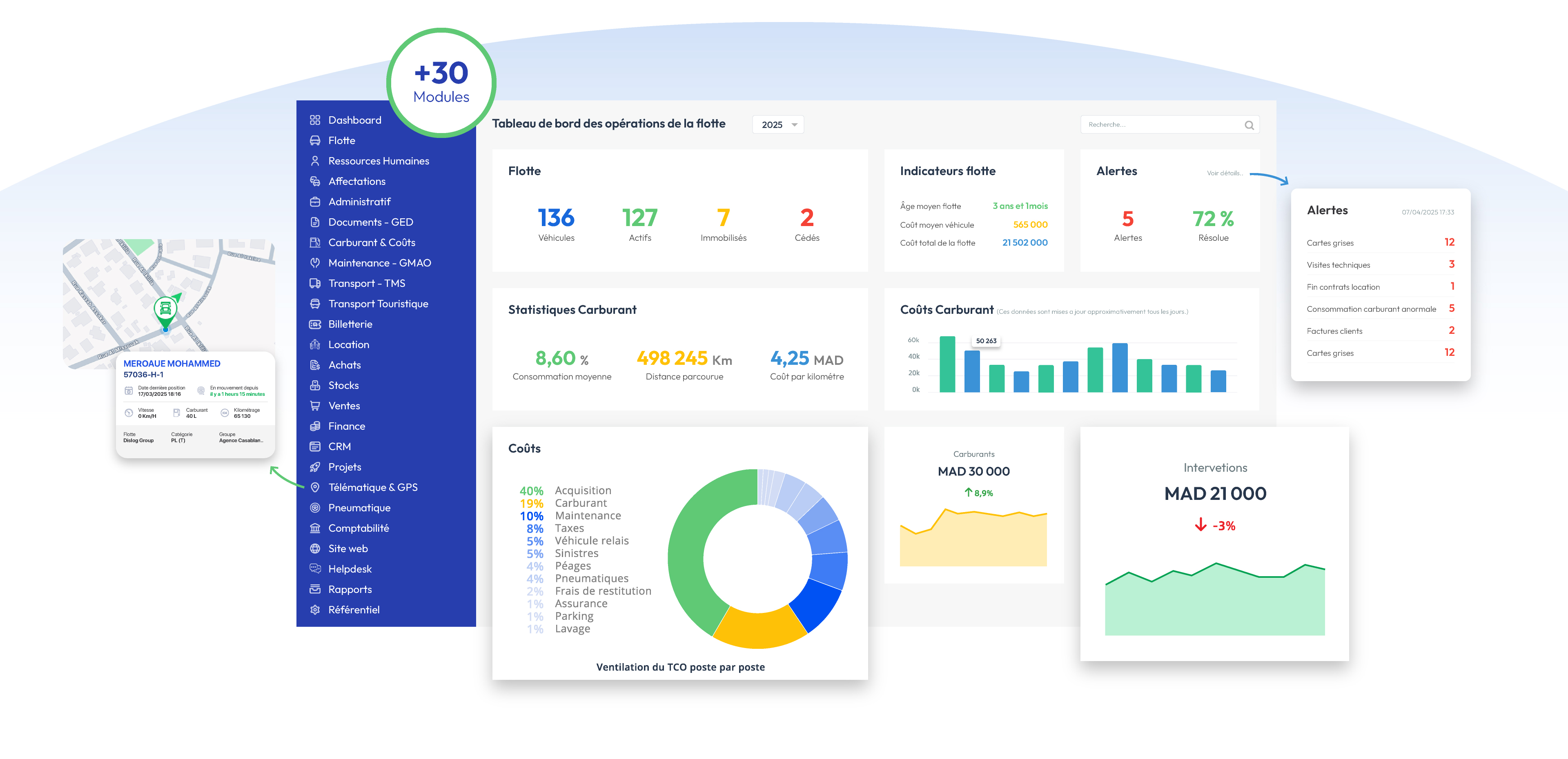 18 ans d’expertise pour une solution bien plus qu’un simple ERP flotte.