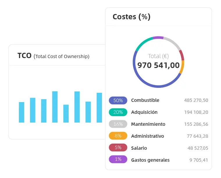 ¡Tome el control de sus costes y mejore sus previsiones de presupuesto!